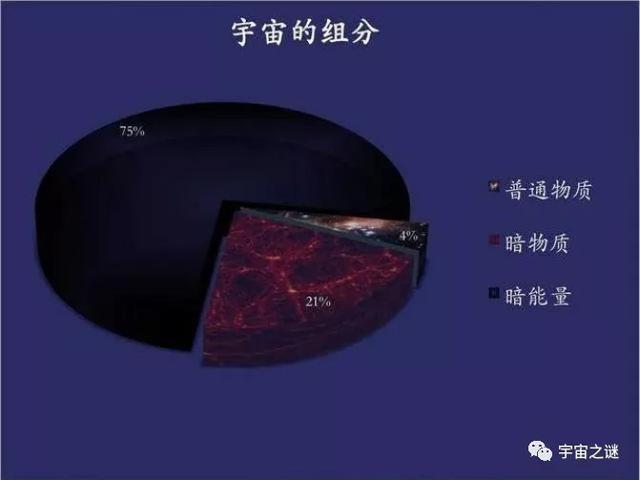 科普｜“暗物质”是什么？暗物质是维系星系结构的重要成分314 / 作者:twxd / 帖子ID:41249