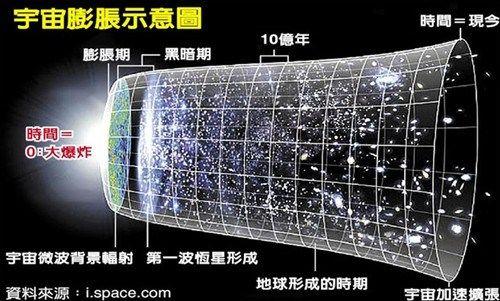 从专业角度看，地球之外是宇宙，那么宇宙之外又是什么？873 / 作者:chenlei520 / 帖子ID:41265