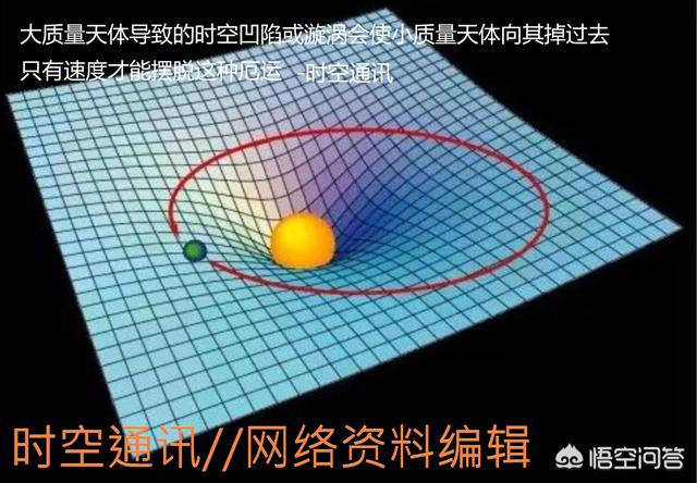 中子星重不重与掉不掉下来没半毛钱关系631 / 作者:aquila00 / 帖子ID:41275