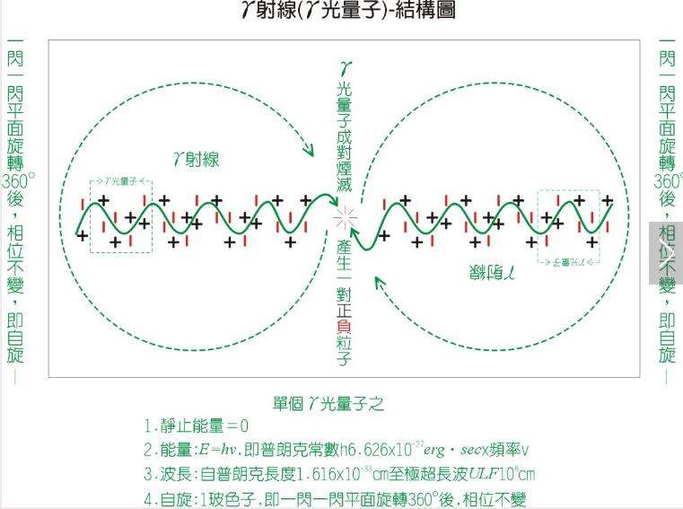 宇宙中缺失的“重子物质”被发现了267 / 作者:伤我心太深 / 帖子ID:41280