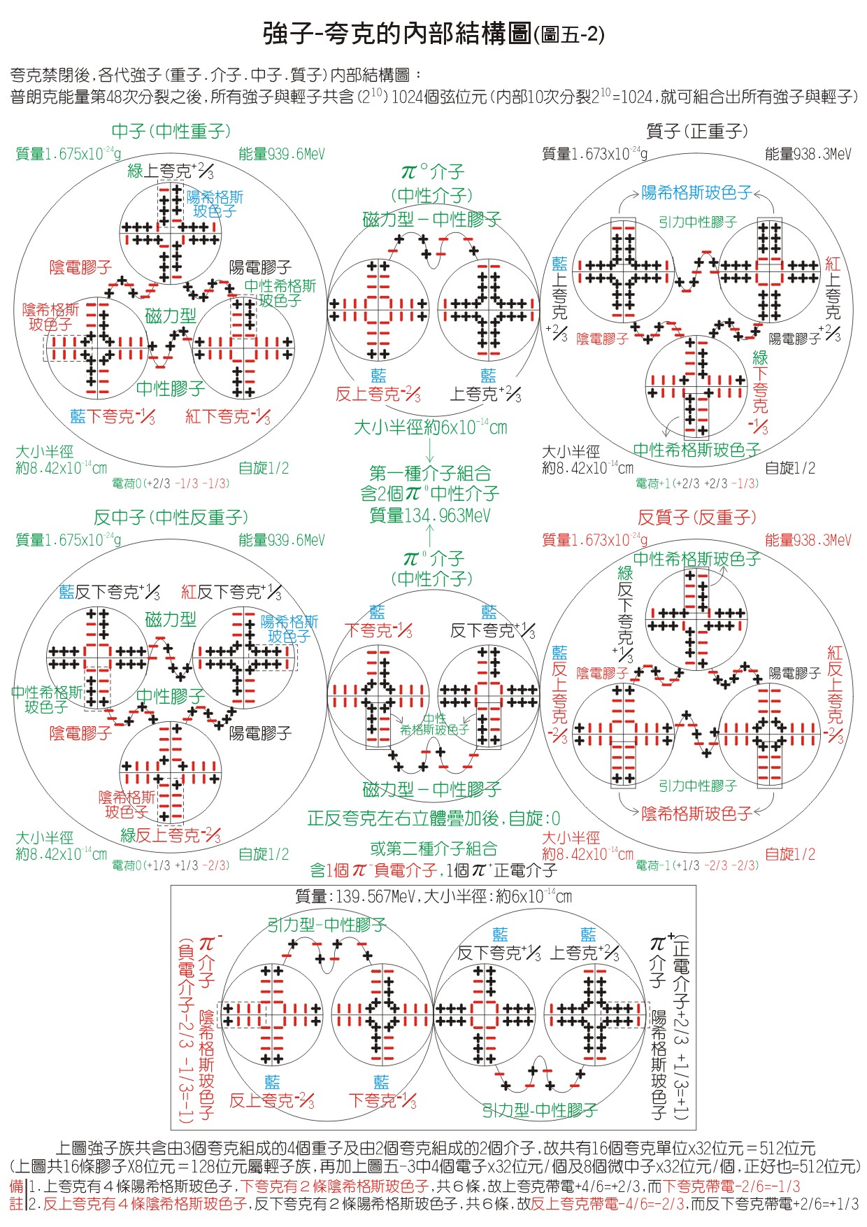 宇宙中缺失的“重子物质”被发现了419 / 作者:伤我心太深 / 帖子ID:41280