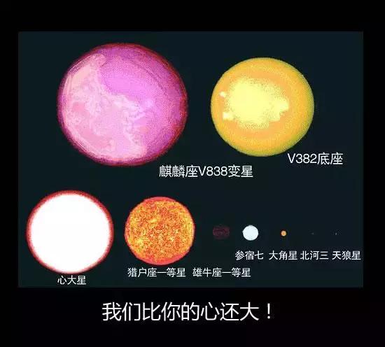 地球到底有多大，看完整个人都睡不着觉了！737 / 作者:keajoo / 帖子ID:41289