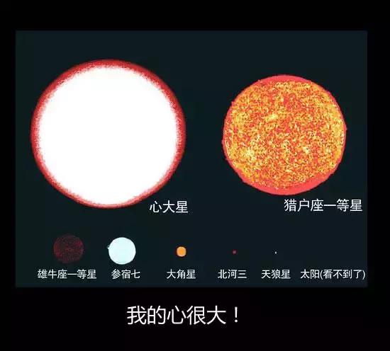 地球到底有多大，看完整个人都睡不着觉了！245 / 作者:keajoo / 帖子ID:41289