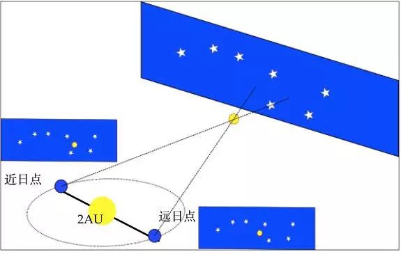 膨胀宇宙——哈勃常数472 / 作者:wyo315 / 帖子ID:41296