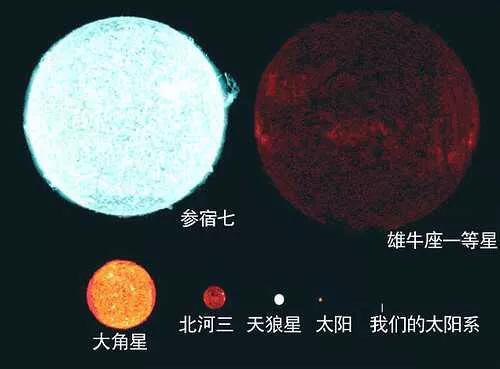 宇宙究竟与多大，通过对比你就知道了29 / 作者:donaldjackie / 帖子ID:41311