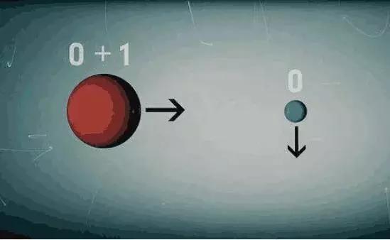 光速是宇宙中最快的速度？量子纠缠或许可以打破！40 / 作者:qfwoshiyu / 帖子ID:41327