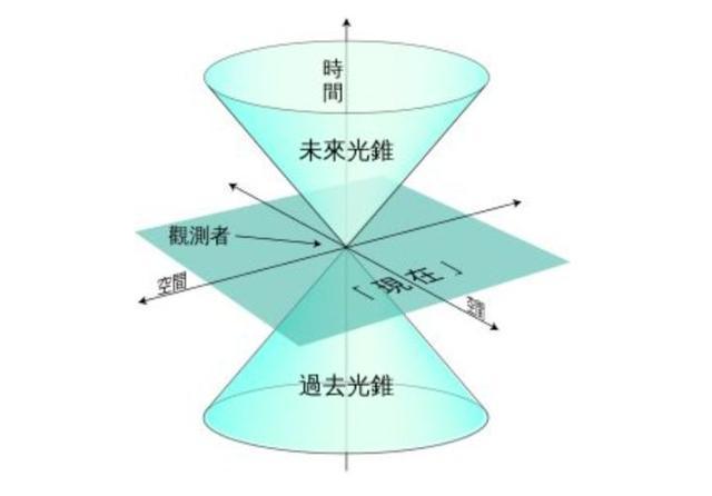 人脑神经元网络与宇宙的相似性及太阳死亡后的结局315 / 作者:zyby / 帖子ID:41343
