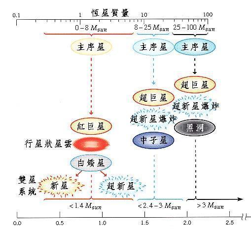 人脑神经元网络与宇宙的相似性及太阳死亡后的结局702 / 作者:zyby / 帖子ID:41343