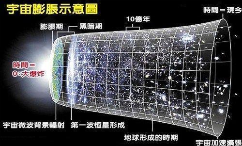 人脑神经元网络与宇宙的相似性及太阳死亡后的结局628 / 作者:zyby / 帖子ID:41343