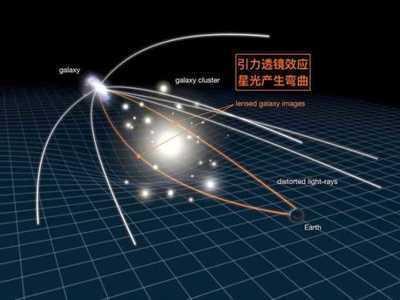 人脑神经元网络与宇宙的相似性及太阳死亡后的结局167 / 作者:zyby / 帖子ID:41343
