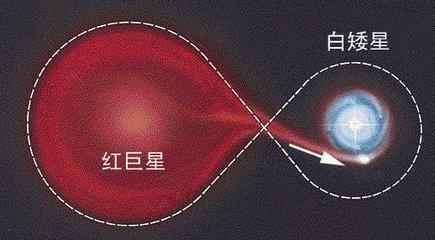人脑神经元网络与宇宙的相似性及太阳死亡后的结局559 / 作者:zyby / 帖子ID:41343