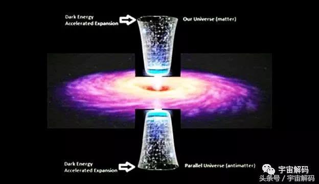 宇宙和反宇宙？正反宇宙互为镜像？47 / 作者:any941 / 帖子ID:41348