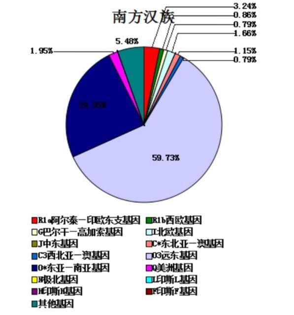 人类基因族谱研究是一场骗局？847 / 作者:dsadsadsasd / 帖子ID:41355