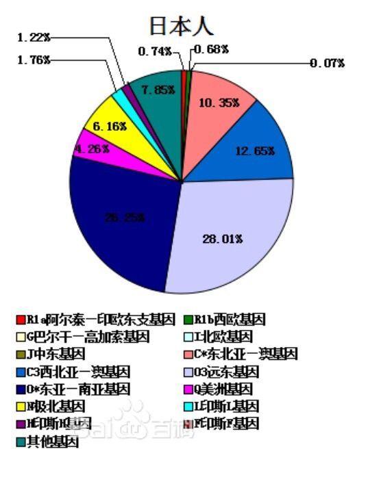 人类基因族谱研究是一场骗局？138 / 作者:dsadsadsasd / 帖子ID:41355