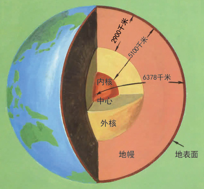 关于地球的资料和图片：重力与密度、大气、纬度的变化408 / 作者:伤我心太深 / 帖子ID:41424
