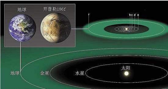 宇宙中的几种“宜居带”，它不仅仅是由空间创造的还有时间383 / 作者:dreamxyp@56.com / 帖子ID:41444