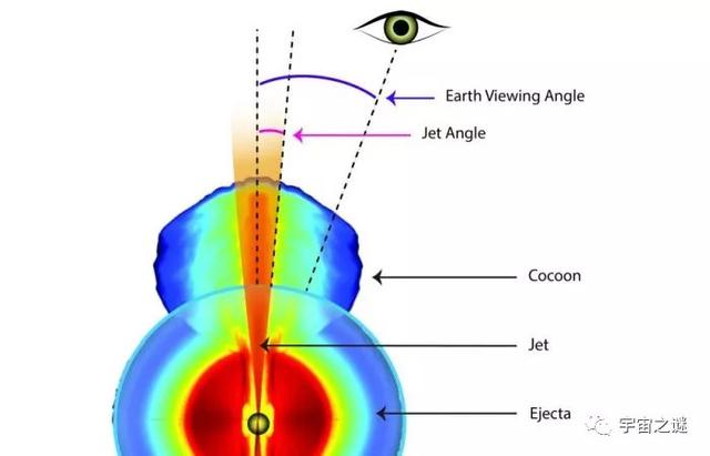宇宙之谜｜科学家证实中子星碰撞后产生近4倍光速喷射流960 / 作者:zhoujingli / 帖子ID:41458