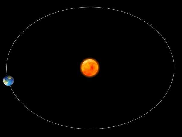 地球移动速度是炮弹的30倍，太阳是它200多倍，那银河系和宇宙呢624 / 作者:keajoo / 帖子ID:41490