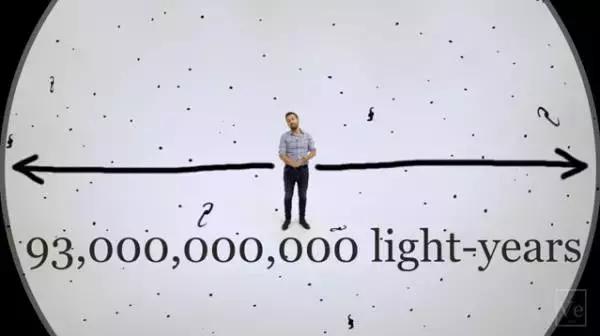 为什么宇宙年龄130 亿年，而我们却能看到 470 亿光年远的东西？570 / 作者:ananokok / 帖子ID:41509