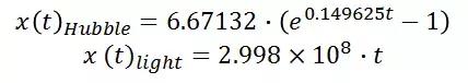 为什么宇宙年龄130 亿年，而我们却能看到 470 亿光年远的东西？800 / 作者:ananokok / 帖子ID:41509