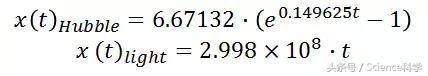 宇宙年龄只有130亿年，而我们却能看到470亿光年远的东西？98 / 作者:TejUKCJa / 帖子ID:41526