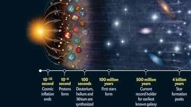 宇宙有多大？为什么半径超过453亿光年183 / 作者:快乐.每一天 / 帖子ID:41535