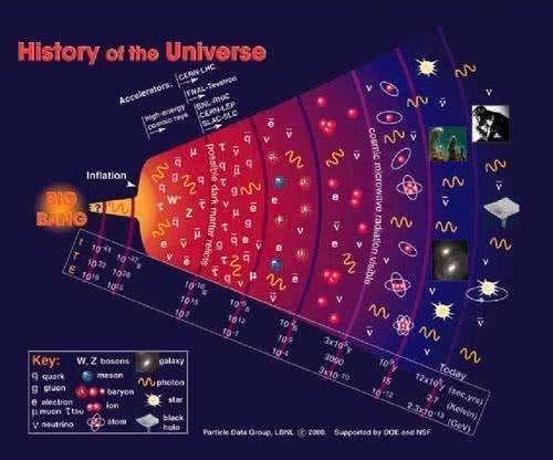 宇宙有尽头吗？如果是无限大，那就面临这个现实897 / 作者:m1717 / 帖子ID:41595