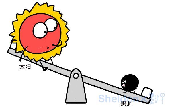 出道最早的黑洞，只比宇宙诞生晚了几秒钟！158 / 作者:694207667 / 帖子ID:41630
