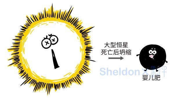 出道最早的黑洞，只比宇宙诞生晚了几秒钟！574 / 作者:694207667 / 帖子ID:41630