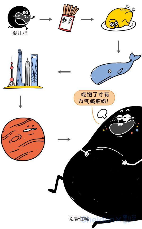 出道最早的黑洞，只比宇宙诞生晚了几秒钟！24 / 作者:694207667 / 帖子ID:41630