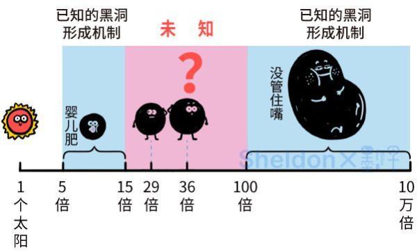 出道最早的黑洞，只比宇宙诞生晚了几秒钟！84 / 作者:694207667 / 帖子ID:41630