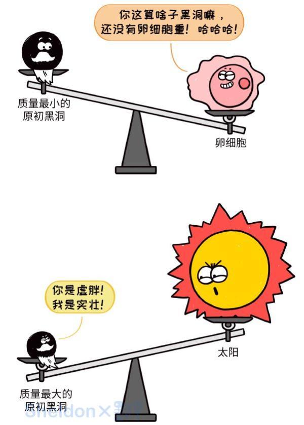 出道最早的黑洞，只比宇宙诞生晚了几秒钟！176 / 作者:694207667 / 帖子ID:41630