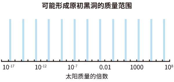 出道最早的黑洞，只比宇宙诞生晚了几秒钟！486 / 作者:694207667 / 帖子ID:41630