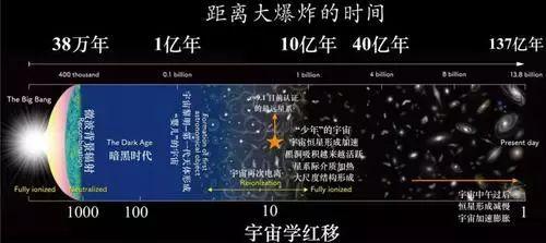 “探索极端宇宙”中国科学家想干什么？835 / 作者:wsm123123 / 帖子ID:41648