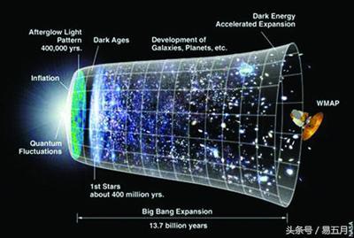 宇宙的中心在哪里？是大爆炸留下的奇点吗？700 / 作者:流氓插件 / 帖子ID:41671
