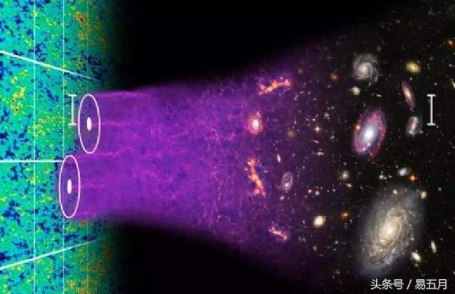 宇宙的中心在哪里？是大爆炸留下的奇点吗？213 / 作者:流氓插件 / 帖子ID:41671