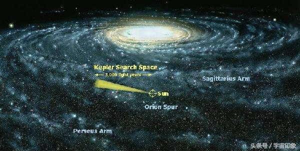 在太阳变成红巨星之前地球早就不可宜居，留给人类只有不到十亿年913 / 作者:nshukwrd / 帖子ID:41745