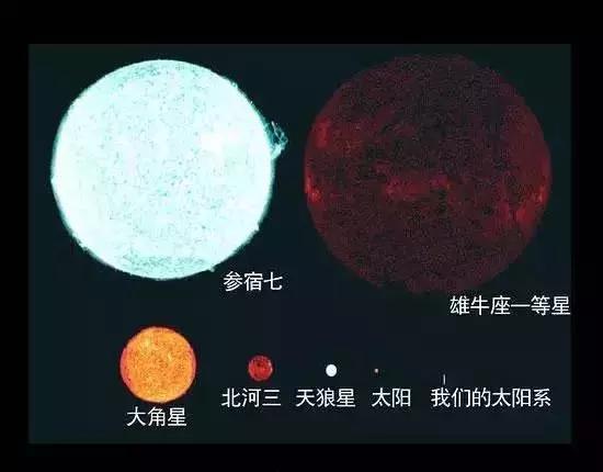 地球和地球人在宇宙中的位置408 / 作者:LThhVopG / 帖子ID:41781