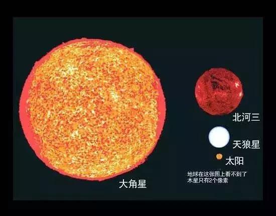 地球和地球人在宇宙中的位置603 / 作者:LThhVopG / 帖子ID:41781