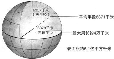 地球和太阳的尺寸比较625 / 作者:wz306 / 帖子ID:41811