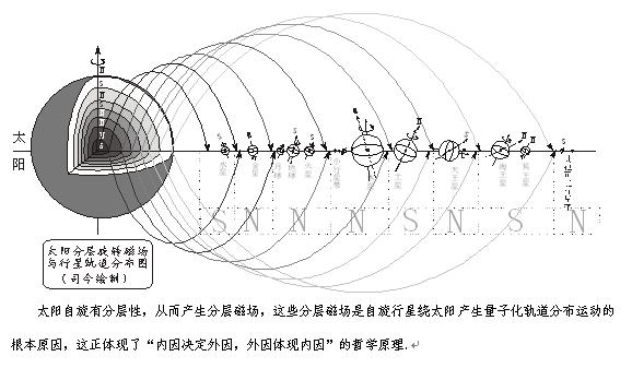现代物理学理论究竟告诉了我们什么？198 / 作者:nestnall / 帖子ID:41834
