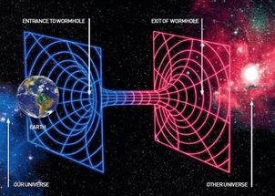 时空旅行有没有可能成为现实？科学家告诉你84 / 作者:spiegesq / 帖子ID:41845