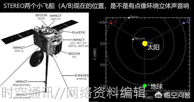 太阳附近的ufo 外星人巨型飞船是真是假的991 / 作者:13633808 / 帖子ID:41861