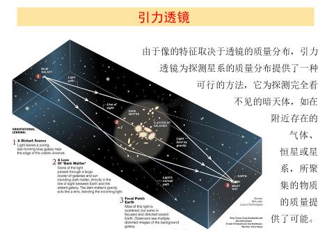解开暗物质暗能量之谜711 / 作者:qfwoshiyu / 帖子ID:41865