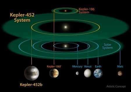米歇尔计划：在其他卫星上寻找外星人！237 / 作者:dzlqsq / 帖子ID:41895