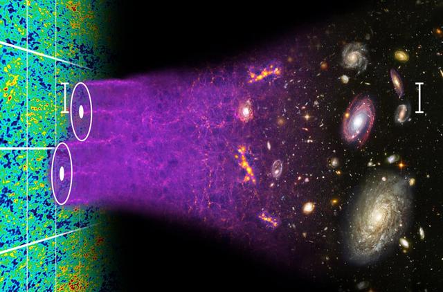 宇宙在产生第一批星系时是怎样的？160 / 作者:13633808 / 帖子ID:41909