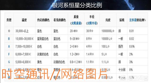 银河系有多大,在宇宙中算大星系吗816 / 作者:ttyn727 / 帖子ID:41930