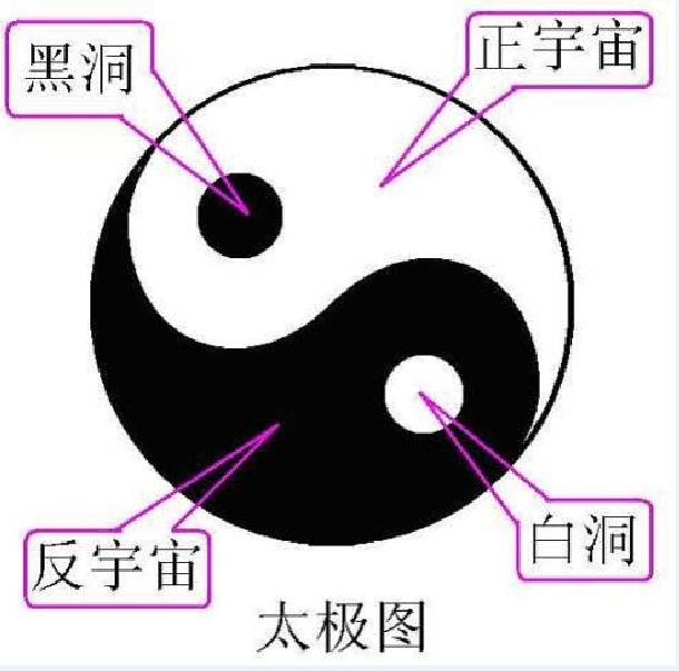 宇宙的孕育、诞生、膨胀、收缩、死亡循环，无，就是死亡、孕育期840 / 作者:zyby / 帖子ID:41955