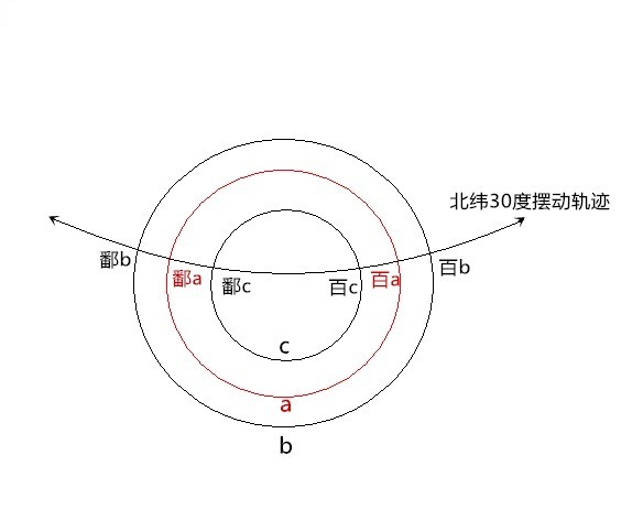 《论平行宇宙——这世界并非只有一个你》第九章 中国百慕大三角230 / 作者:吴华军 / 帖子ID:42028