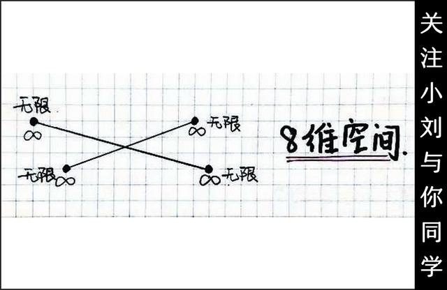 “十维空间”与“超弦理论”的相关问题420 / 作者:spiegesq / 帖子ID:42099